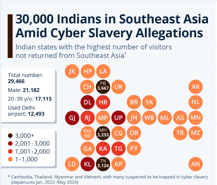 Indian victims trapped in Myanmar’s cybercrime network, lured by fake job offers and forced into digital fraud.